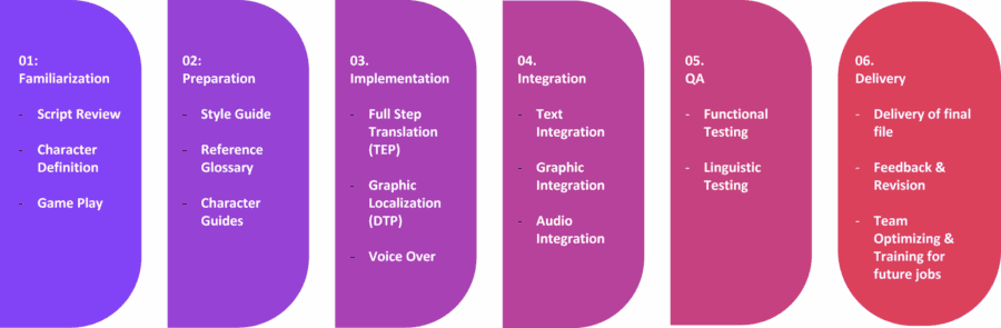 Video Game Localization Services PC Console Mobile LangLink Games video-game-localization-services-pc-console-mobile-langlink-games